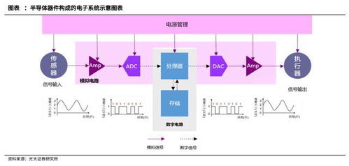 突破行業限制，芯片領域的真正黃金賽道——盤點四大模擬IC龍頭與集成電路設計