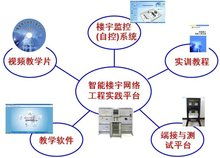 網絡工程綜合布線實訓室 構建實踐技能的專業(yè)平臺